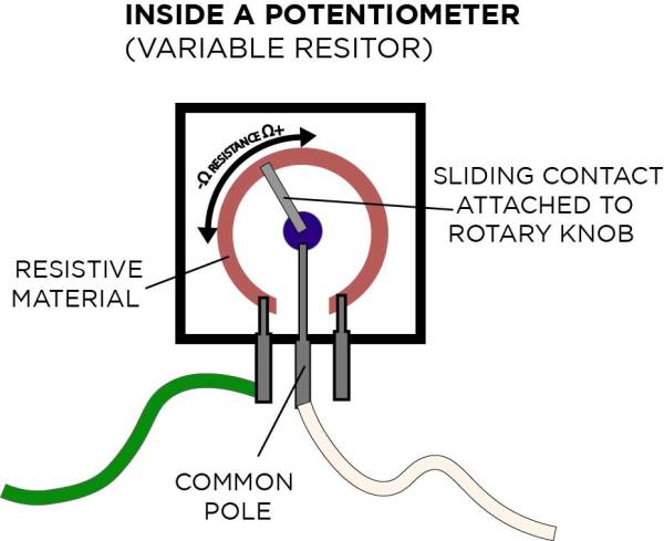 inside-potentiometer