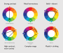 workshops:prototypes:colour_harmony.png