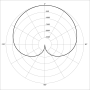 digital_literacy:online_workshop_pd:polar_pattern_cardioid.png